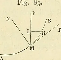 An illustration from Cours de mécanique de l'École polytechnique (1883)