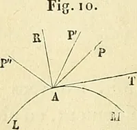 An illustration from Cours de mécanique de l'École polytechnique (1883)