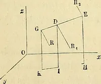 An illustration from Cours de mécanique de l'École polytechnique (1883)