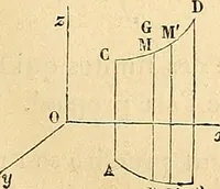An illustration from Cours de mécanique de l'École polytechnique (1883)