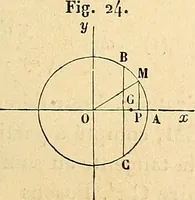 An illustration from Cours de mécanique de l'École polytechnique (1883)