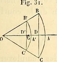 An illustration from Cours de mécanique de l'École polytechnique (1883)