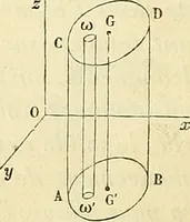 An illustration from Cours de mécanique de l'École polytechnique (1883)
