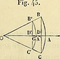 An illustration from Cours de mécanique de l'École polytechnique (1883)