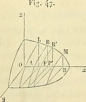 An illustration from Cours de mécanique de l'École polytechnique (1883)