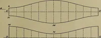 An illustration from A course in mechanical drawing for evening schools and self-instruction (1896)