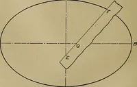 An illustration from A course in mechanical drawing for evening schools and self-instruction (1896)