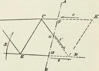 An illustration from A course on the stresses in bridge and roof trusses, arched ribs and suspension bridges (1904)