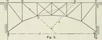 An illustration from A course on the stresses in bridge and roof trusses, arched ribs and suspension bridges (1904)
