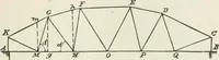 An illustration from A course on the stresses in bridge and roof trusses, arched ribs and suspension bridges (1904)