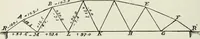 An illustration from A course on the stresses in bridge and roof trusses, arched ribs and suspension bridges (1904)