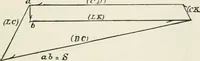 An illustration from A course on the stresses in bridge and roof trusses, arched ribs and suspension bridges (1904)