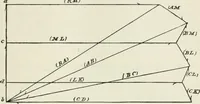 An illustration from A course on the stresses in bridge and roof trusses, arched ribs and suspension bridges (1904)