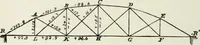 An illustration from A course on the stresses in bridge and roof trusses, arched ribs and suspension bridges (1904)