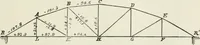 An illustration from A course on the stresses in bridge and roof trusses, arched ribs and suspension bridges (1904)