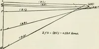An illustration from A course on the stresses in bridge and roof trusses, arched ribs and suspension bridges (1904)