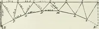 An illustration from A course on the stresses in bridge and roof trusses, arched ribs and suspension bridges (1904)