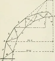 An illustration from A course on the stresses in bridge and roof trusses, arched ribs and suspension bridges (1904)