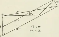 An illustration from A course on the stresses in bridge and roof trusses, arched ribs and suspension bridges (1904)
