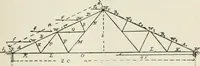 An illustration from A course on the stresses in bridge and roof trusses, arched ribs and suspension bridges (1904)
