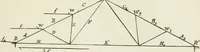 An illustration from A course on the stresses in bridge and roof trusses, arched ribs and suspension bridges (1904)