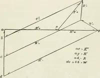 An illustration from A course on the stresses in bridge and roof trusses, arched ribs and suspension bridges (1904)