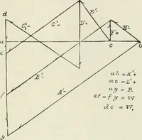 An illustration from A course on the stresses in bridge and roof trusses, arched ribs and suspension bridges (1904)