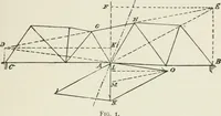 An illustration from A course on the stresses in bridge and roof trusses, arched ribs and suspension bridges (1904)