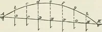 An illustration from A course on the stresses in bridge and roof trusses, arched ribs and suspension bridges (1904)