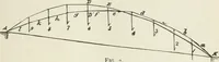 An illustration from A course on the stresses in bridge and roof trusses, arched ribs and suspension bridges (1904)