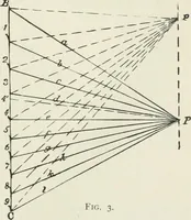 An illustration from A course on the stresses in bridge and roof trusses, arched ribs and suspension bridges (1904)
