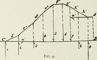 An illustration from A course on the stresses in bridge and roof trusses, arched ribs and suspension bridges (1904)