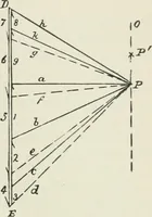 An illustration from A course on the stresses in bridge and roof trusses, arched ribs and suspension bridges (1904)