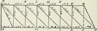 An illustration from A course on the stresses in bridge and roof trusses, arched ribs and suspension bridges (1904)
