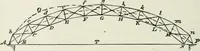 An illustration from A course on the stresses in bridge and roof trusses, arched ribs and suspension bridges (1904)