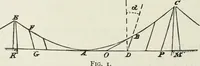 An illustration from A course on the stresses in bridge and roof trusses, arched ribs and suspension bridges (1904)