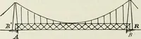An illustration from A course on the stresses in bridge and roof trusses, arched ribs and suspension bridges (1904)