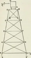 An illustration from A course on the stresses in bridge and roof trusses, arched ribs and suspension bridges (1904)