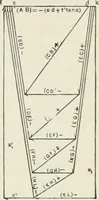 Picture 47 of 86 from A course on the stresses in bridge and roof trusses, arched ribs and suspension bridges (1904), leaf 446