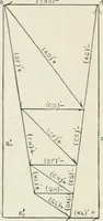 Picture 48 of 86 from A course on the stresses in bridge and roof trusses, arched ribs and suspension bridges (1904), leaf 450