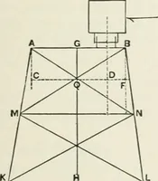 An illustration from A course on the stresses in bridge and roof trusses, arched ribs and suspension bridges (1904)