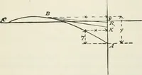 An illustration from A course on the stresses in bridge and roof trusses, arched ribs and suspension bridges (1904)