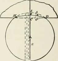 An illustration from A course on the stresses in bridge and roof trusses, arched ribs and suspension bridges (1904)