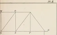 An illustration from A course on the stresses in bridge and roof trusses, arched ribs and suspension bridges (1904)