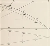 An illustration from A course on the stresses in bridge and roof trusses, arched ribs and suspension bridges (1904)