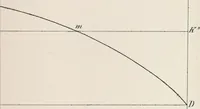 An illustration from A course on the stresses in bridge and roof trusses, arched ribs and suspension bridges (1904)