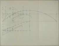 An illustration from A course on the stresses in bridge and roof trusses, arched ribs and suspension bridges (1904)