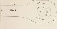 An illustration from A course on the stresses in bridge and roof trusses, arched ribs and suspension bridges (1904)