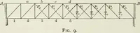 An illustration from A course on the stresses in bridge and roof trusses, arched ribs and suspension bridges (1904)