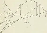 An illustration from A course on the stresses in bridge and roof trusses, arched ribs and suspension bridges (1904)